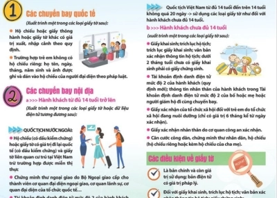 QUY ĐỊNH MỚI VỀ GIẤY TỜ NHÂN THÂN KHI ĐI MÁY BAY